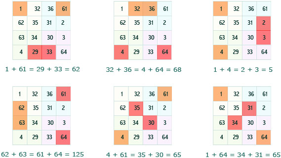 Magic Square - How to Solve Magic Squares in Maths